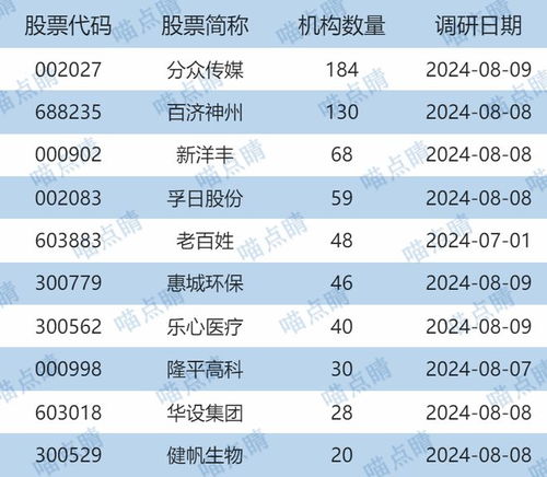周末再響退市雷 基金投資如何規(guī)避風險？