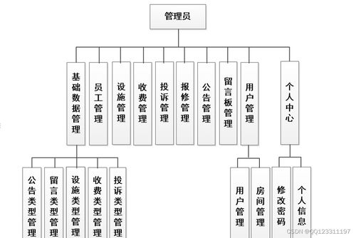 基于Java SSM框架的和諧小區(qū)物業(yè)管理系統(tǒng) 保潔服務(wù)模塊的設(shè)計(jì)與實(shí)現(xiàn)