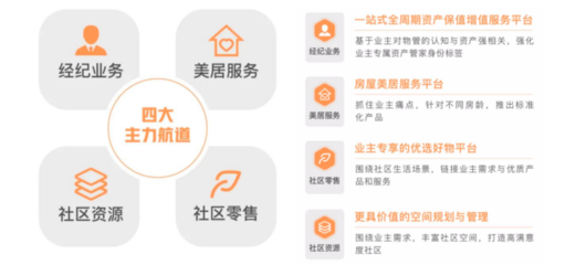 年報(bào)解讀 | 遠(yuǎn)洋服務(wù) 規(guī)模突破億方，多驅(qū)并行促進(jìn)收入增長(zhǎng)——聚焦保潔服務(wù)